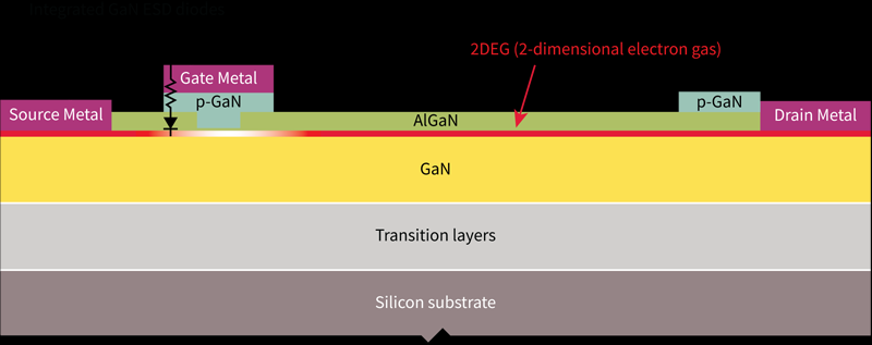 What is GAN Technology